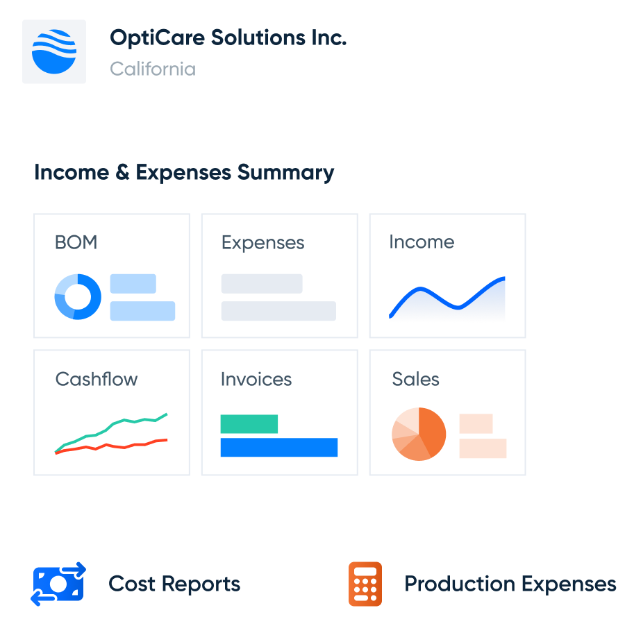 Generate stock detailed reporting